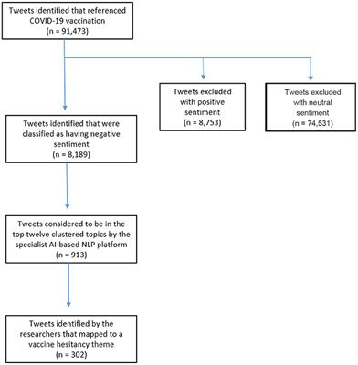 COVID-19 Vaccine Hesitancy: Analysing Twitter to Identify Barriers to Vaccination in a Low Uptake Region of the UK